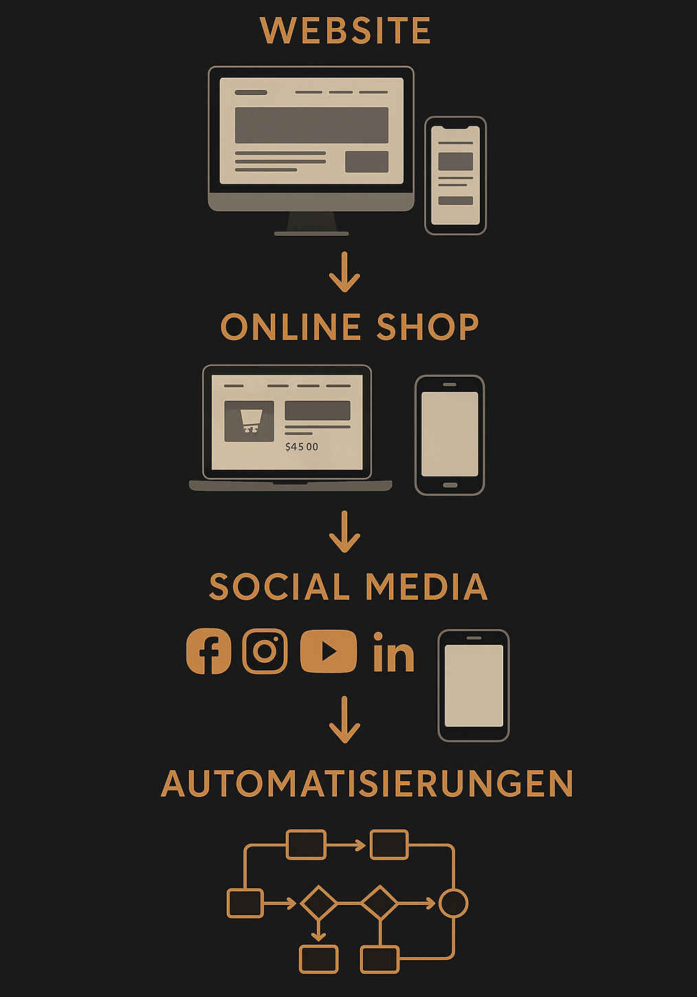 Hero Bild mit Code